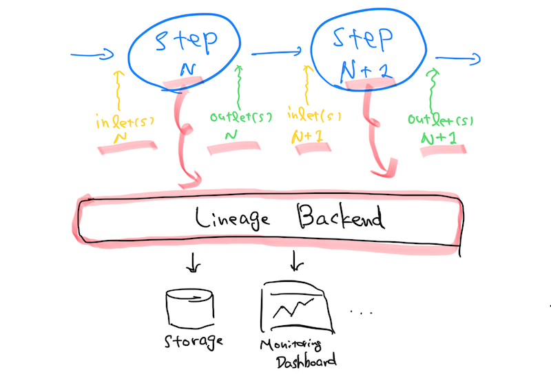 Productizing Data with People