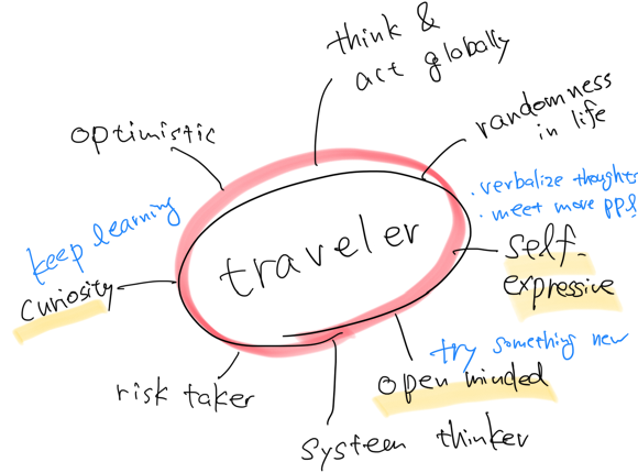 identity-as-a-traveler