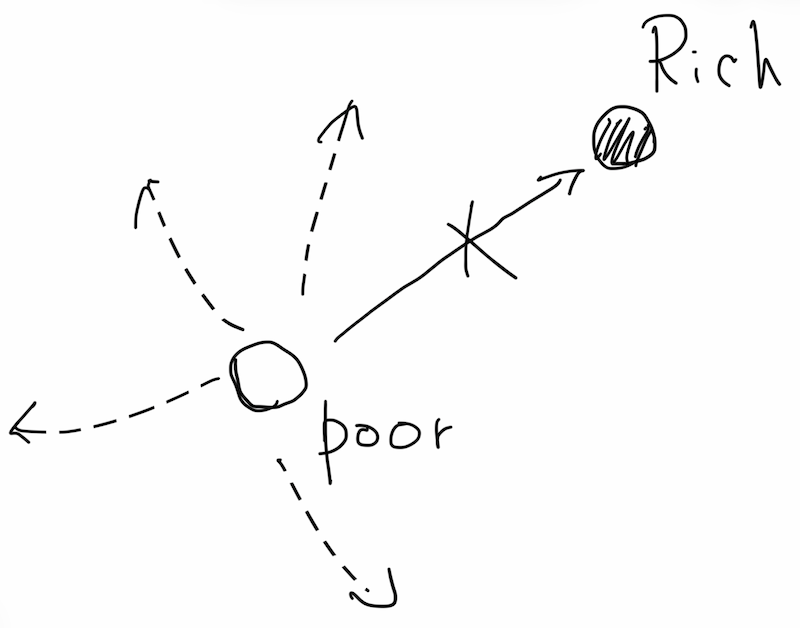 different-paths