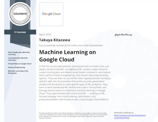 Coursera deep learning specialization 2024 certificate