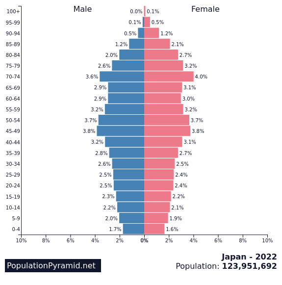 population-pyramid-japan