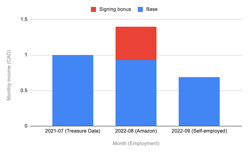 income-chart