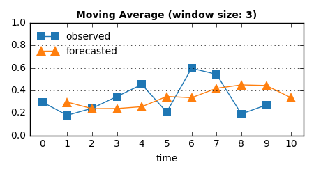 moving_average