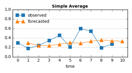 simple_average