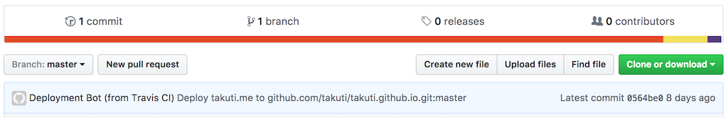 travis-deploy-bot