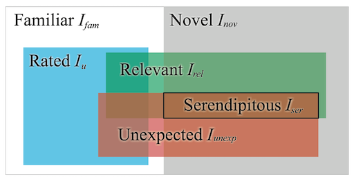 Kotkov-et-al-fig1