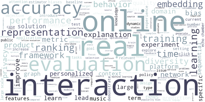 recsys-2021-wordcloud