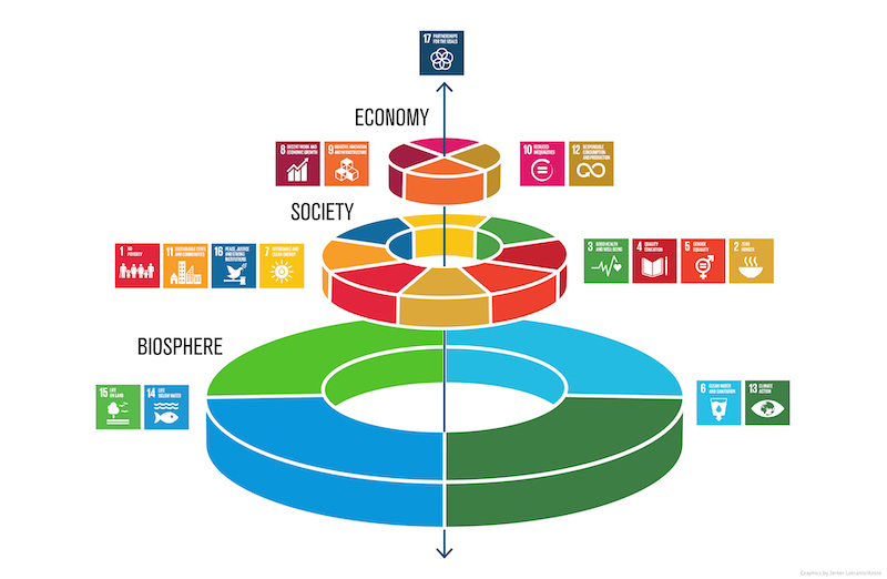 sdgs-wedding-cake