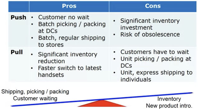 actionable-insights-from-supply-chain-analytics-takuya-kitazawa