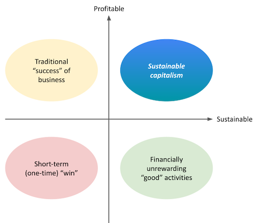 sustainable-capitalism